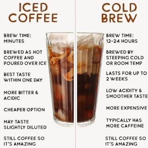 beansJoy: Iced Coffee and Cold Brew